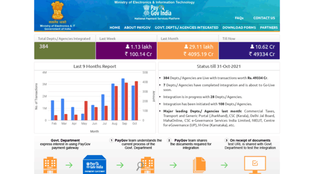 paygovindia.gov.in