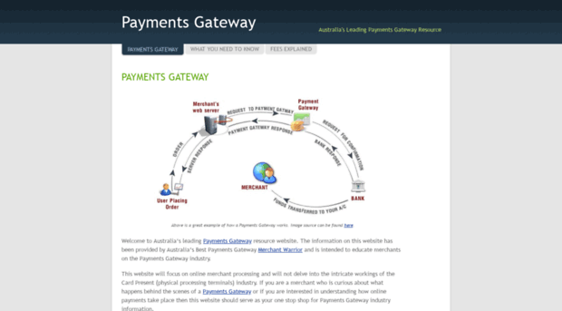 paymentsgateway.com.au