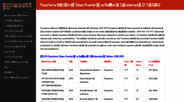 pazarlama-bolumu.taban-puanlari.com