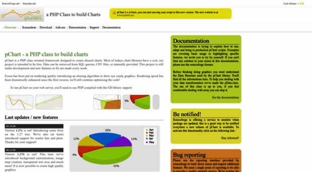 pchart.sourceforge.net