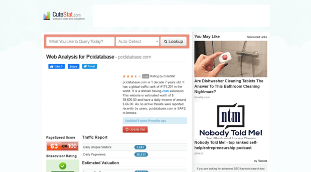 pcidatabase.com.cutestat.com