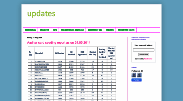 pdhousingwgl.blogspot.in