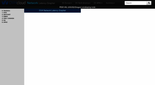 pdx1-hil.smokeping.ovh.net
