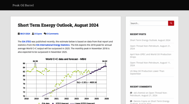 peakoilbarrel.com