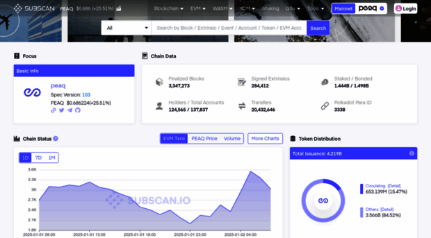 peaq.subscan.io