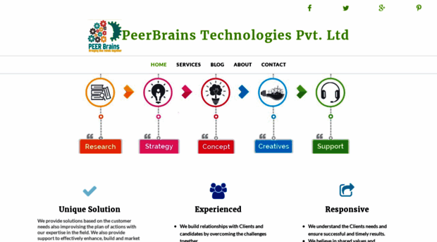 peerbrains.in