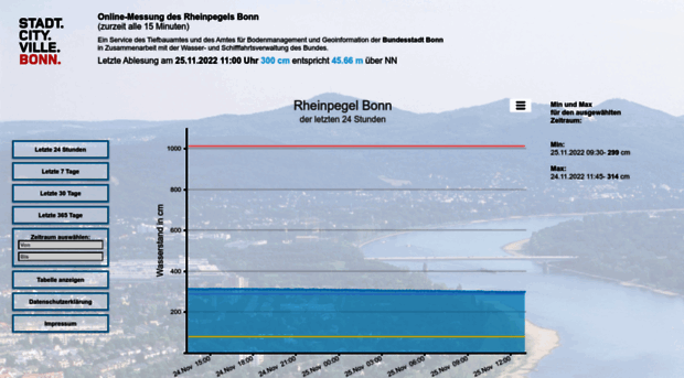 pegel.bonn.de