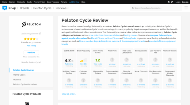 pelotoncycle.knoji.com
