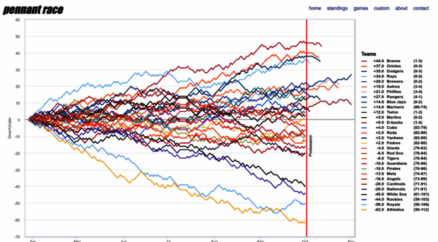 pennant-race.com