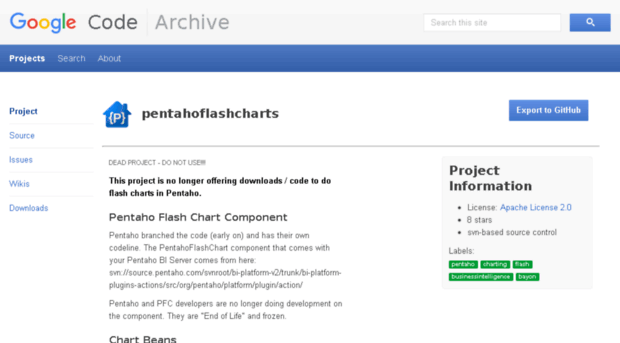pentahoflashcharts.googlecode.com
