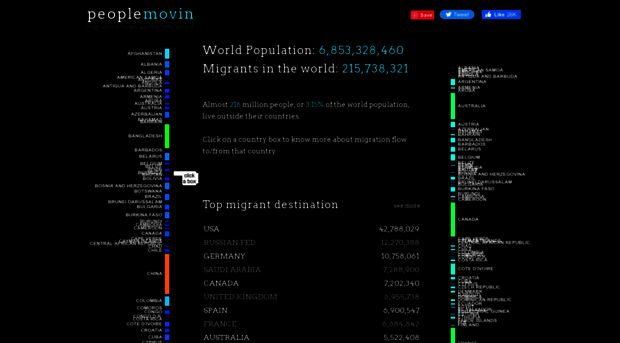 peoplemov.in