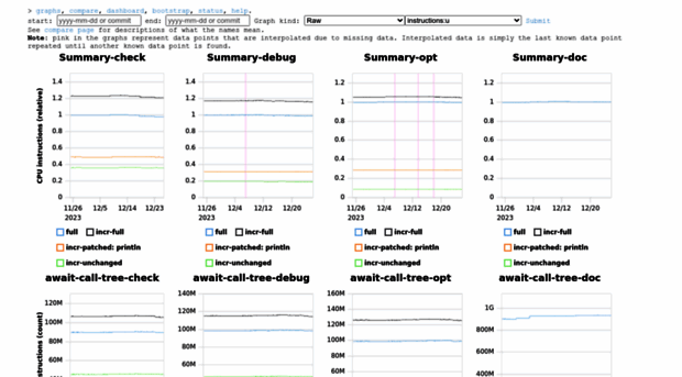 perf.rust-lang.org