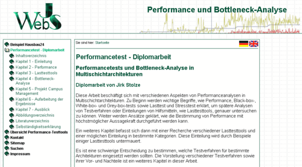 performance-test.de