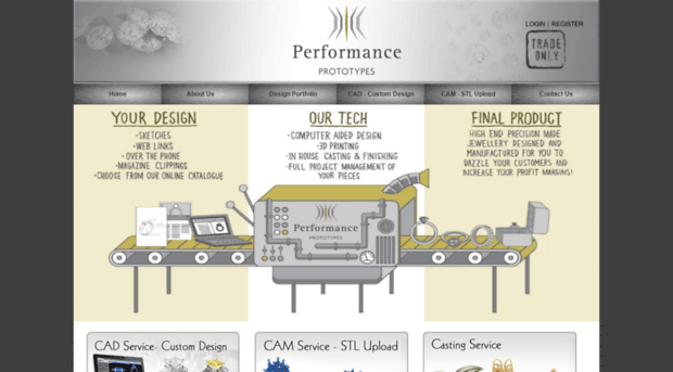 performanceprototypes.ie