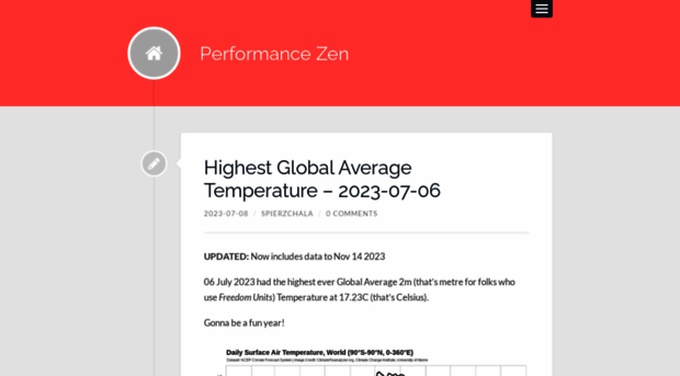 performancezen.com