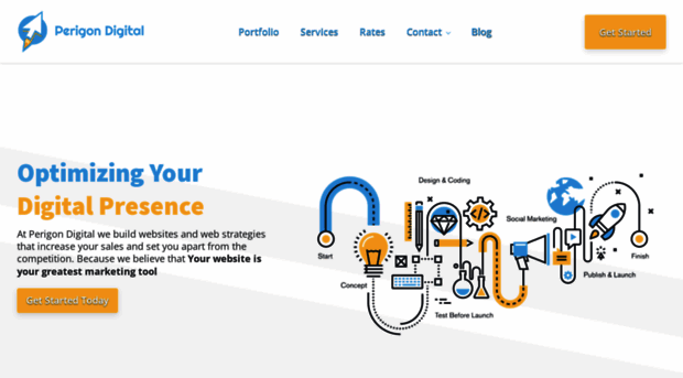 perigondigital.com