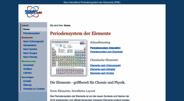 periodensystem.info