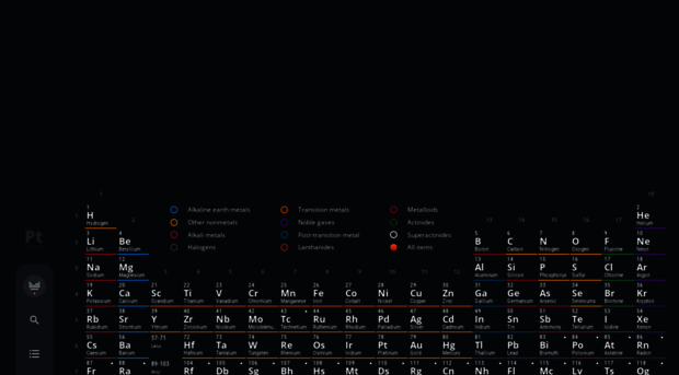 periodic-table.tech