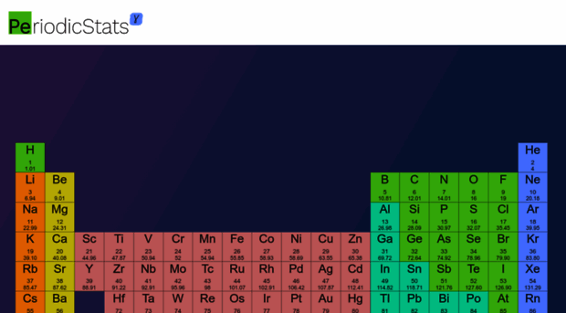 periodicstats.com