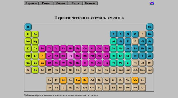 periodictable.ru