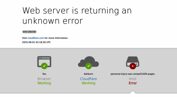 personal-injury-seo-compa51404.pages10.com