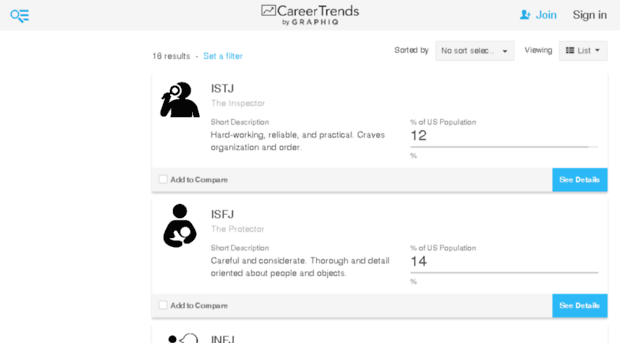 personality-types.careertrends.com