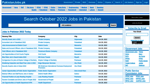 peshawar.pakistanjobs.pk