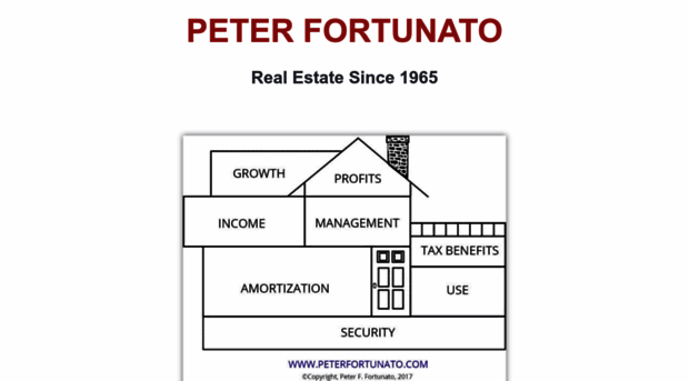 peterfortunato.com