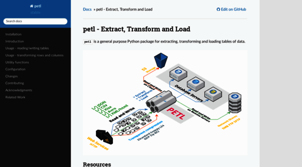 petl.readthedocs.org