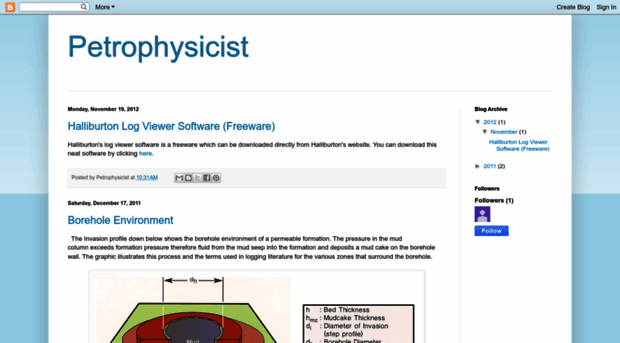 petrophysicist.blogspot.com