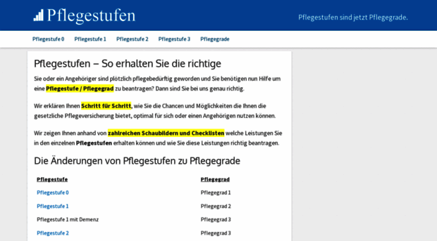 pflegestufen.org