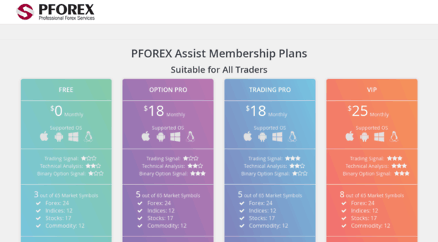 pforex.org