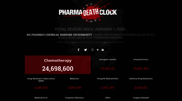 pharmadeathclock.com