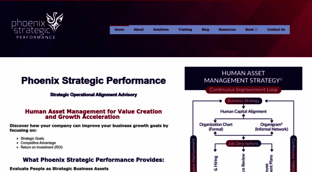 phoenixstrategicperformance.com