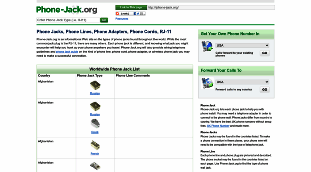 phone-jack.org