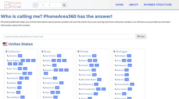 phonearea360.info