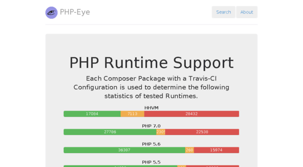 php-eye.com