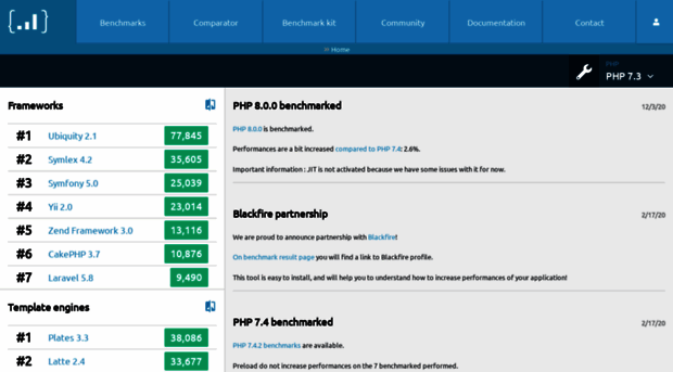 phpbenchmarks.com