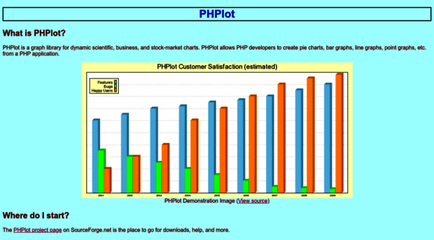 phplot.sourceforge.net