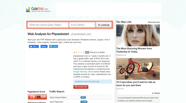 phpwebstart.com.cutestat.com