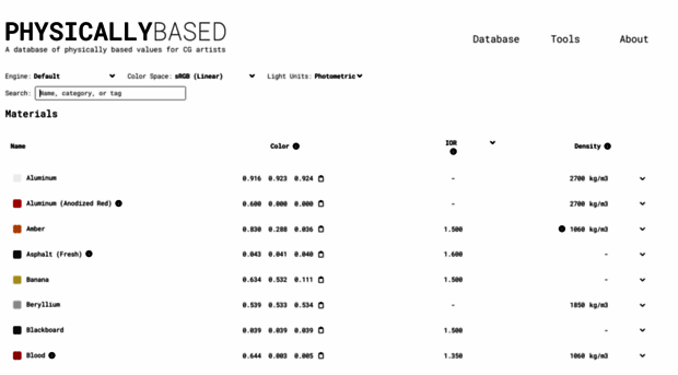 physicallybased.info