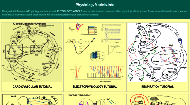 physiologymodels.info