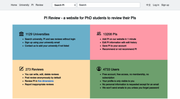 pi-review.com