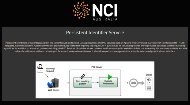 pid.nci.org.au