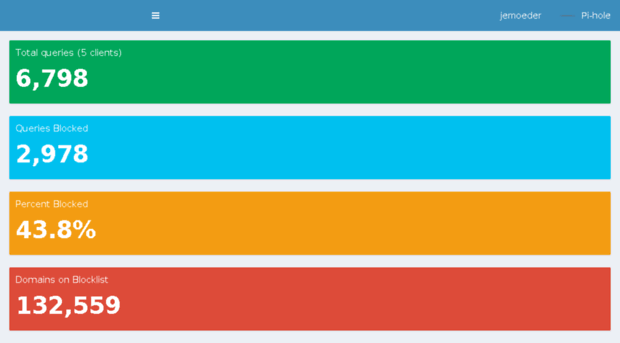 pihole.korvezee.nl