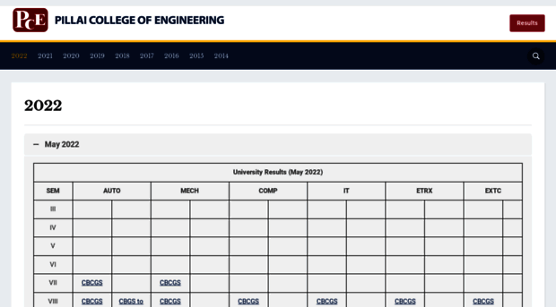 piitexamresults.piit.ac.in