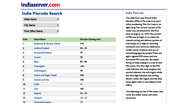 pincode.india-server.com