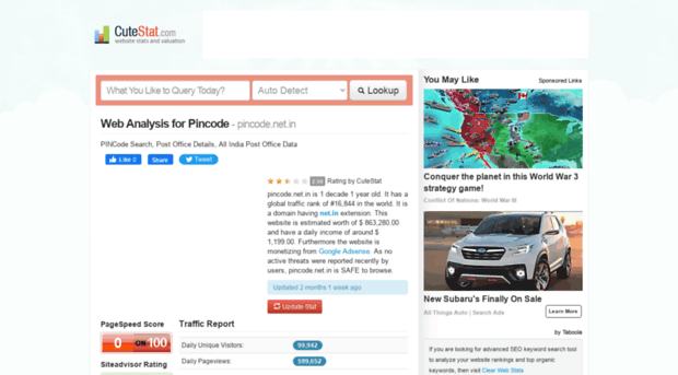 pincode.net.in.cutestat.com