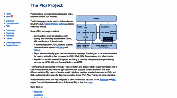 piqi.org