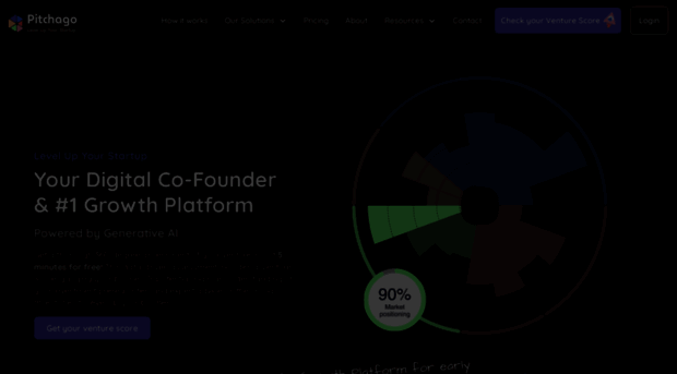 pitchago.com